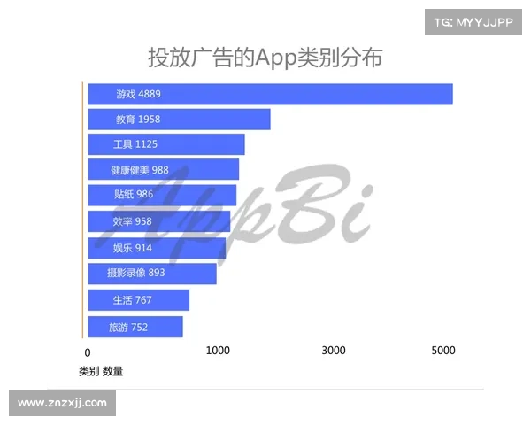 选择OBGG进行游戏数据分析的优势与应用探讨 选择OBGG进行游戏数据分析的优势与应用探讨