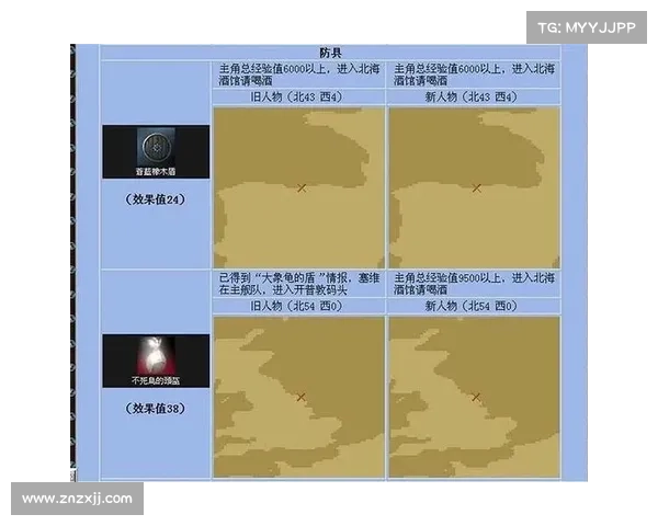 大航海时代4宝物隐藏位置全解析 助你轻松寻找珍贵财富 大航海时代4宝物隐藏位置全解析 助你轻松寻找珍贵财富